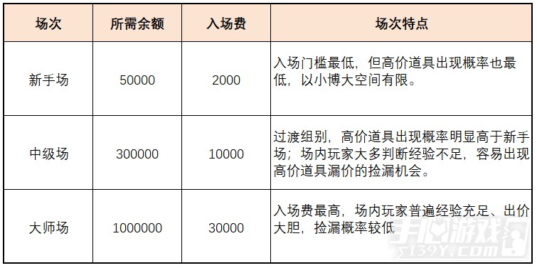 梦幻西游电脑版鉴宝攻略：辨认与出价指引