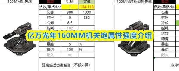 亿万光年160MM机关炮强度解析