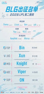LOL2026全球先锋赛BLG战队名单解析